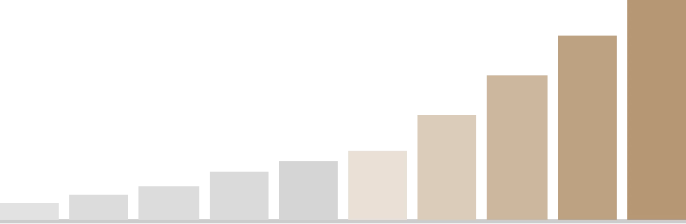 Grafik Rejuran Re-Jewel.
