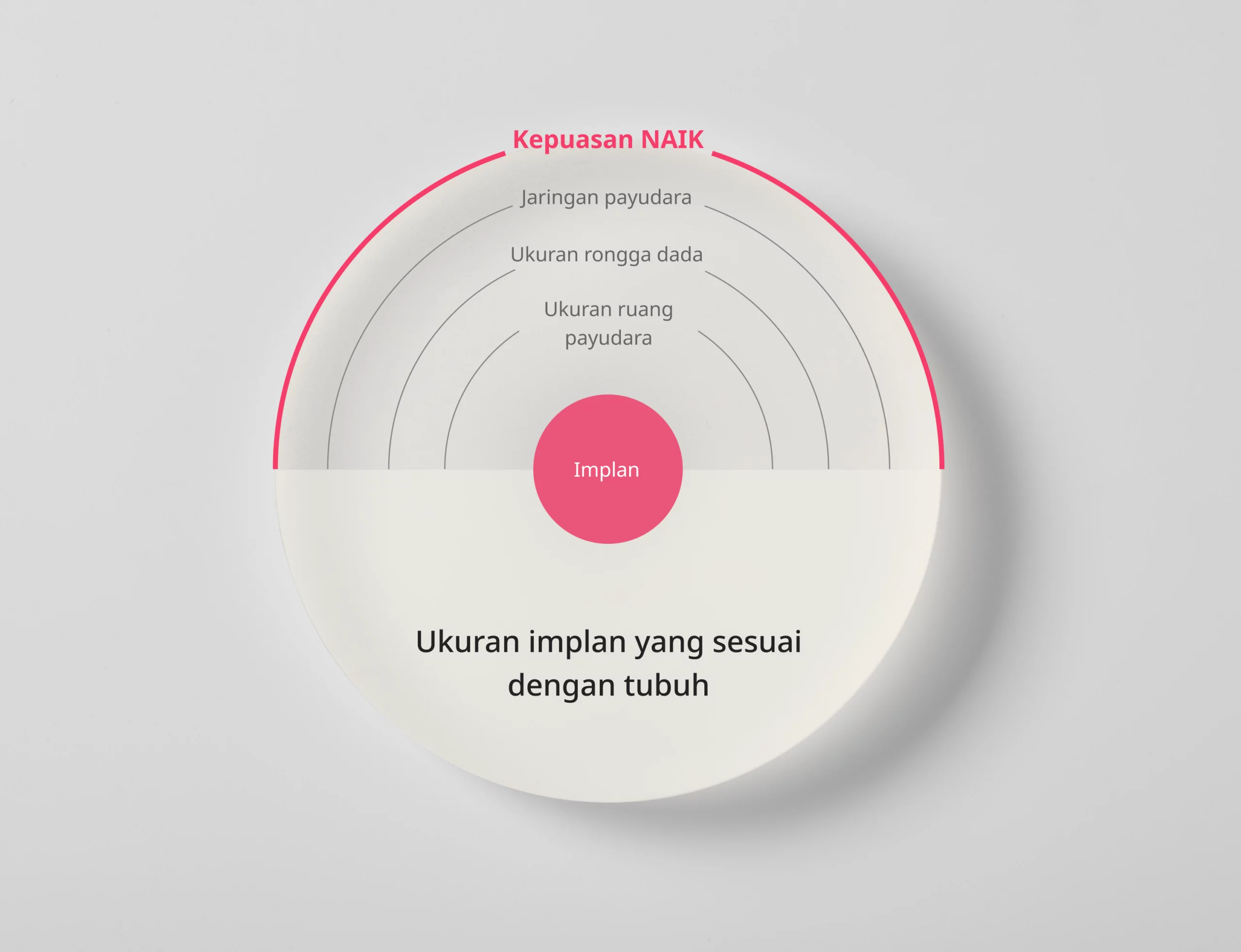 Tabel ukuran implan Sebbin yang meningkatkan kepuasan saat operasi payudara.